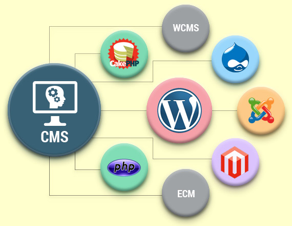 Движки для сайта (CMS)