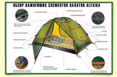 Какая туристическая палатка самая лучшая